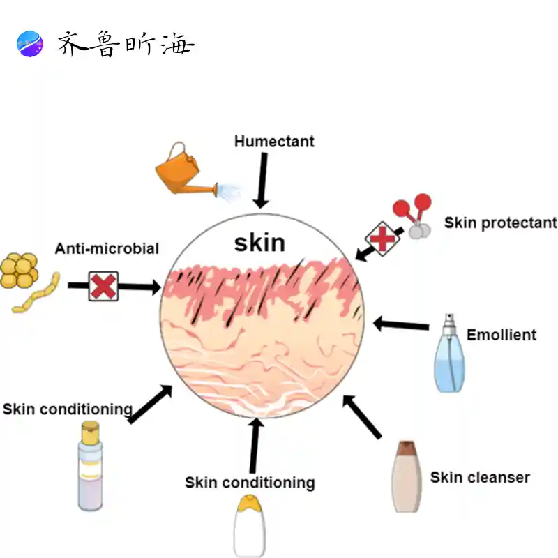 Skincare chito-oligosaccharides